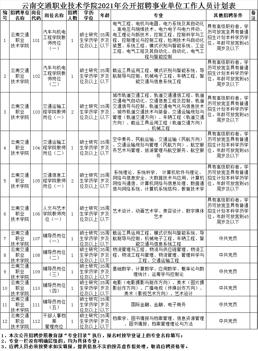 云南交通职业技术学院2021年公开招聘事业单位工作人员公告