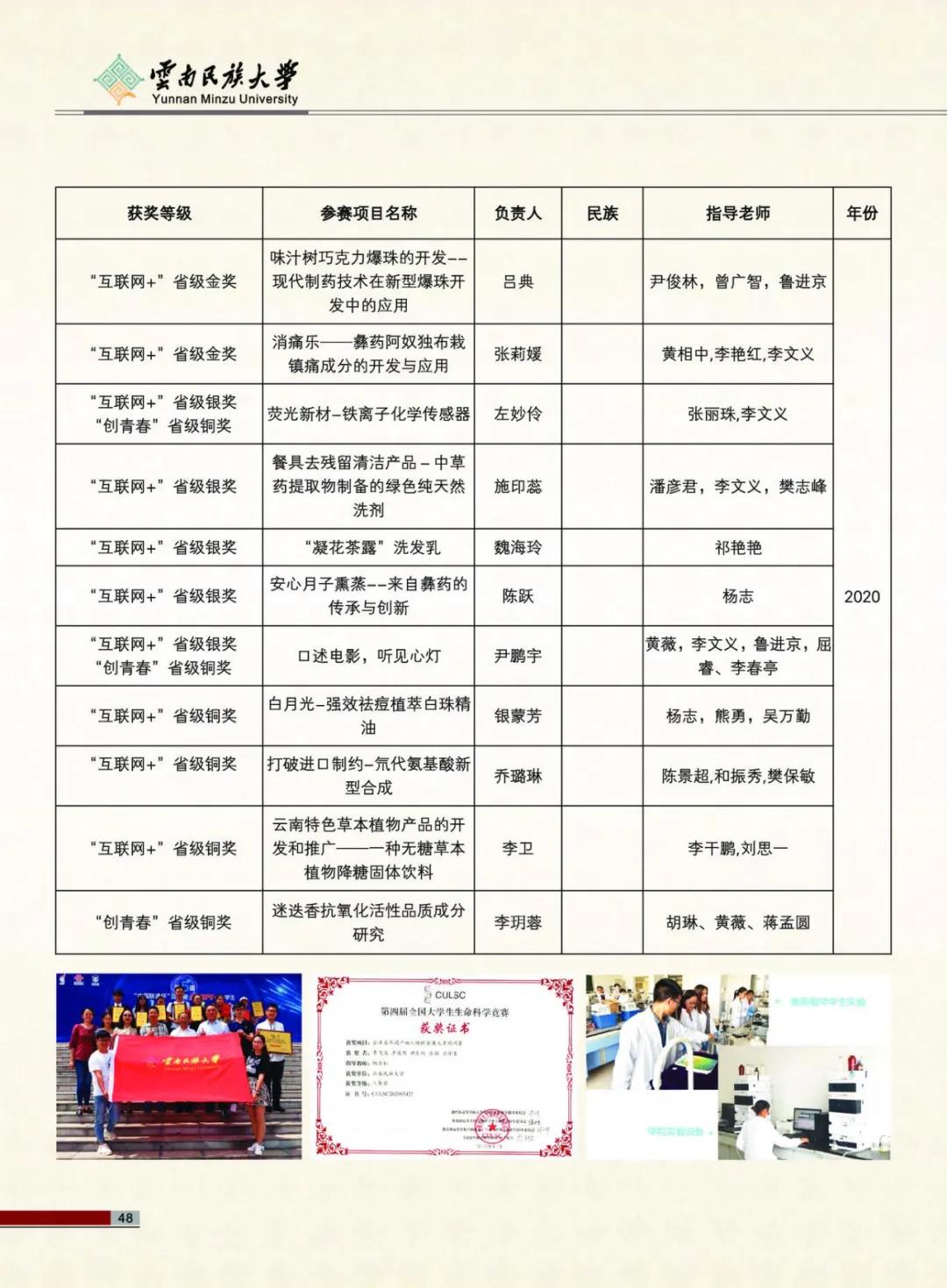 云南民族大学2021年报考指南