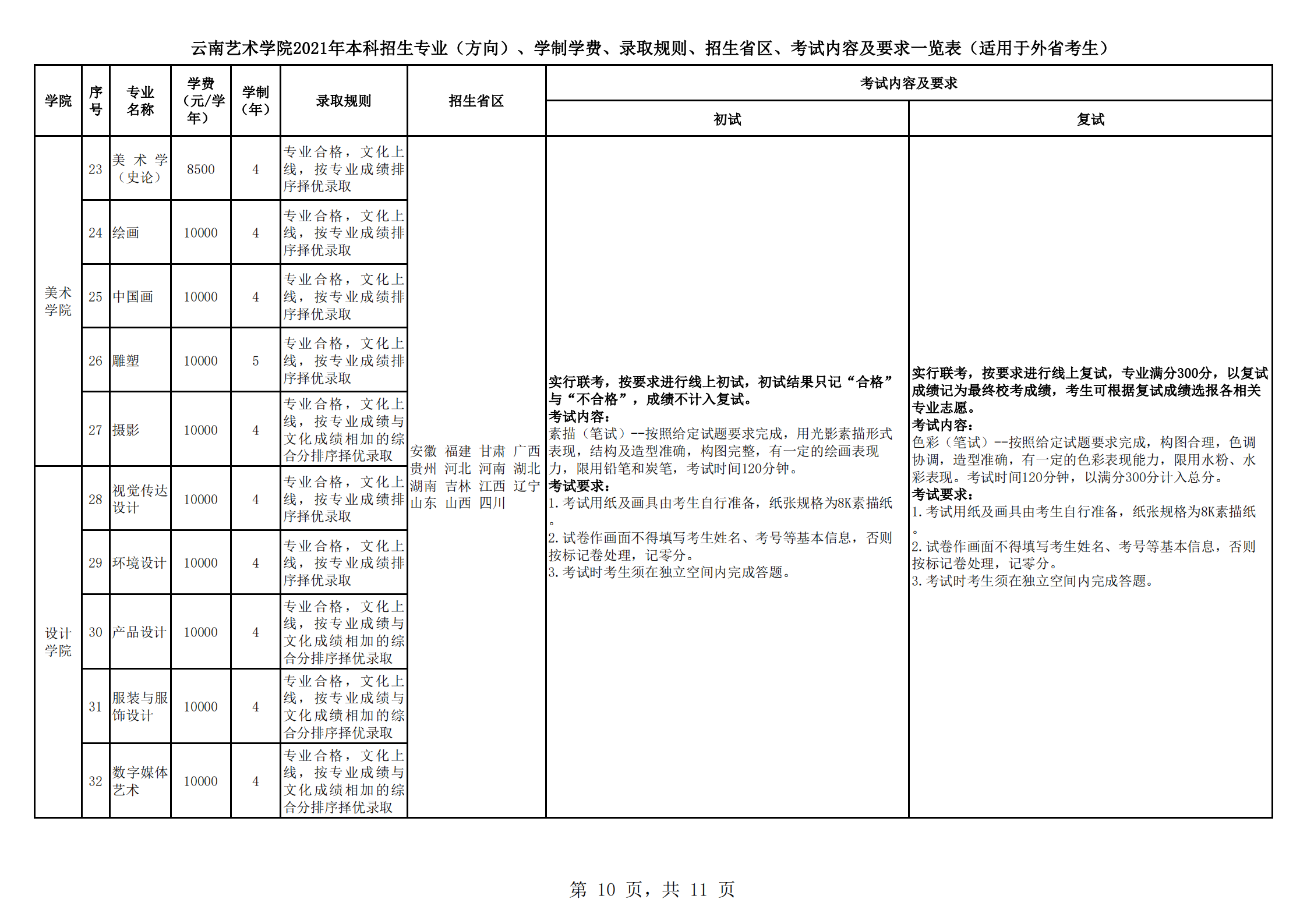 云南艺术学院2021年本科招生简章