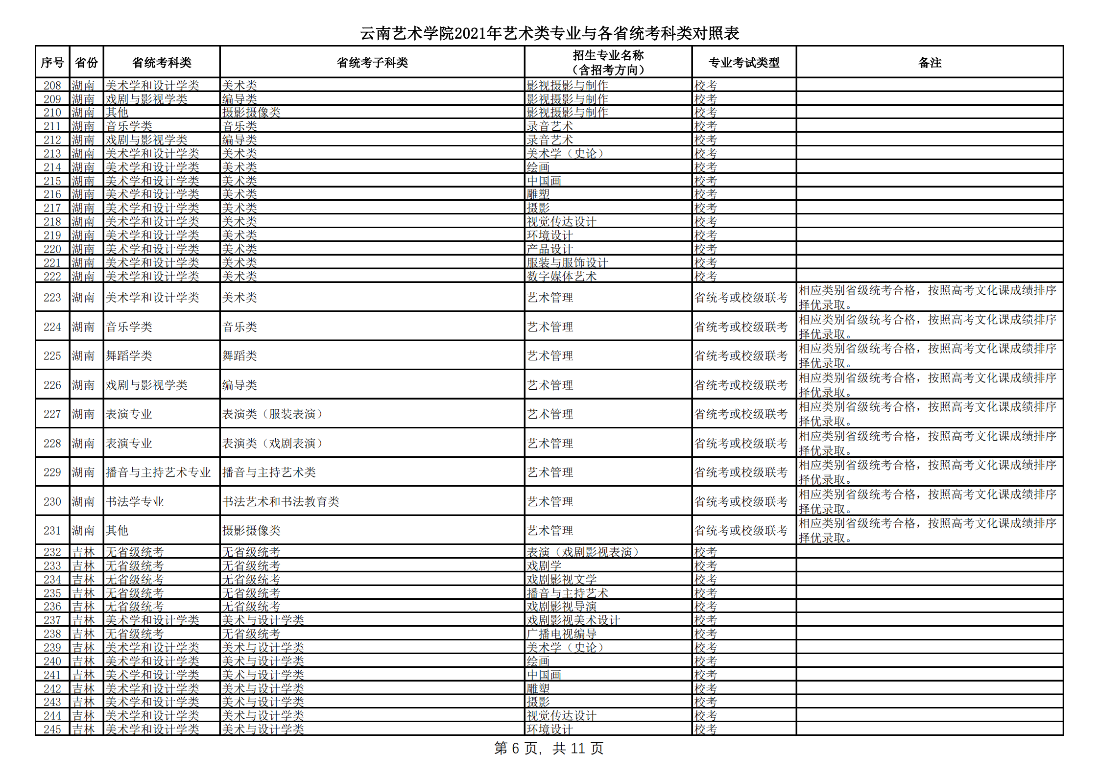 云南艺术学院2021年本科招生简章
