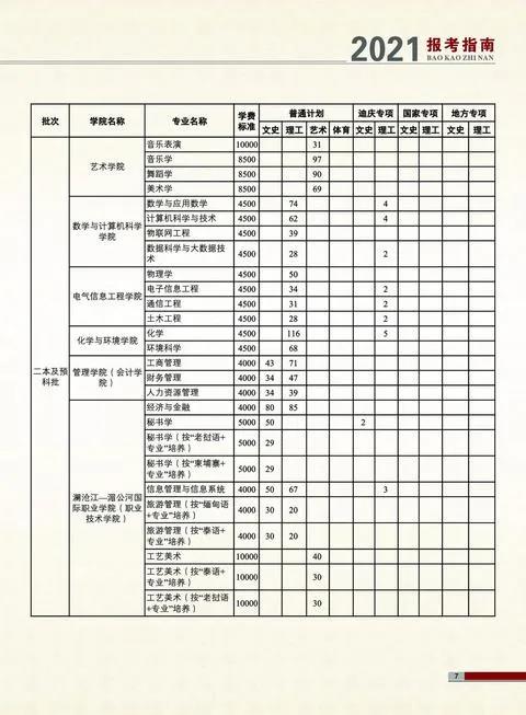 云南民族大学2021年报考指南