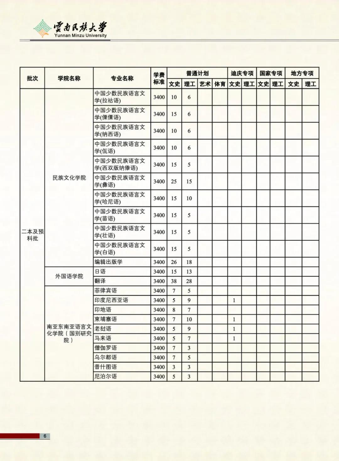 云南民族大学2021年报考指南