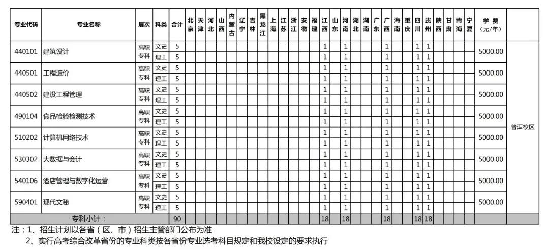 云南农业大学2021年招生计划及报考指南