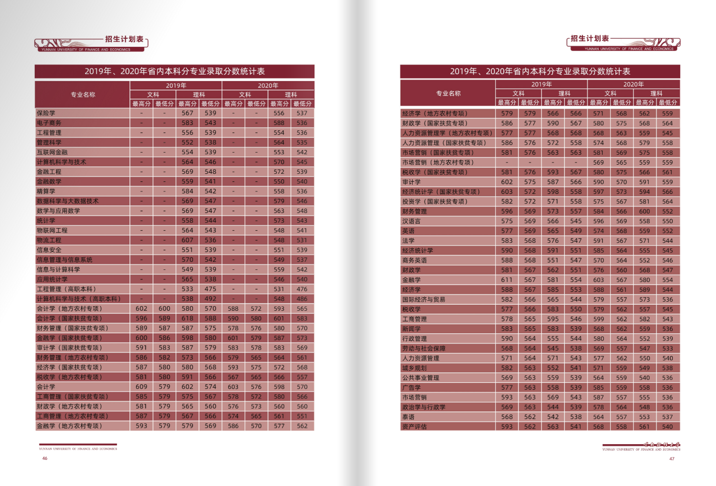 云南财经大学2021年招生简章