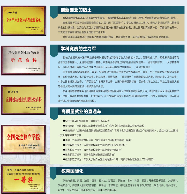 云南大学滇池学院2021年招生简章