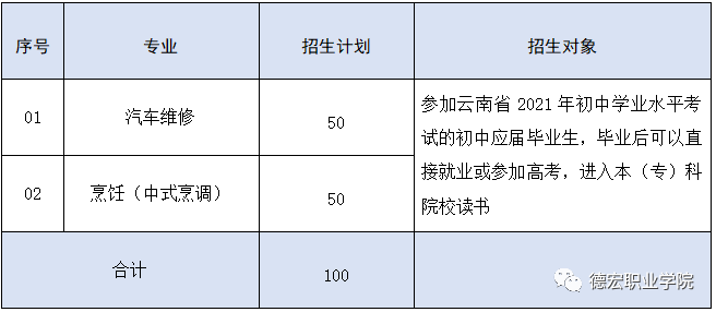 德宏职业学院2021年招生简章