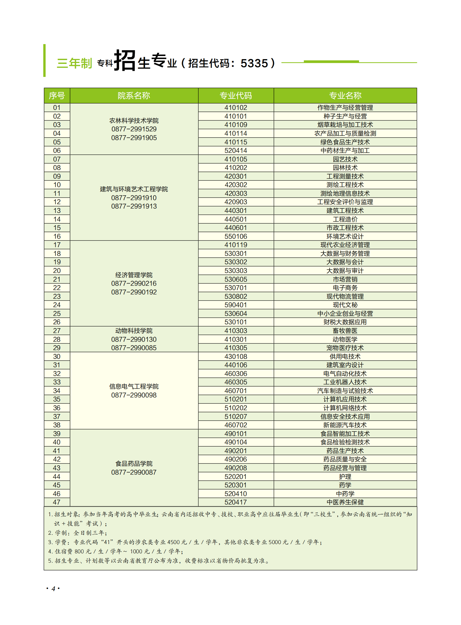 玉溪农业职业技术学院2021年招生简章