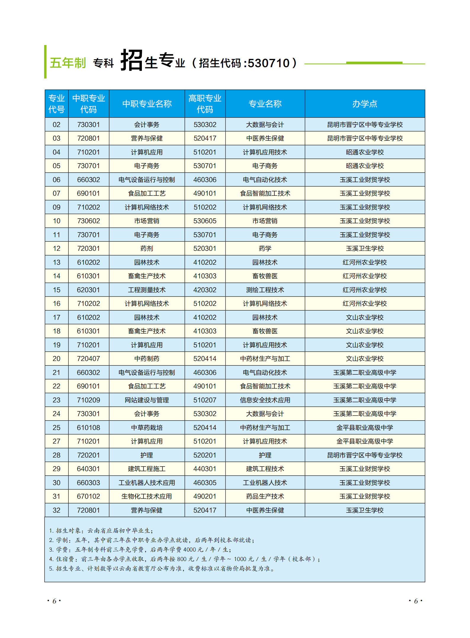 玉溪农业职业技术学院2021年招生简章