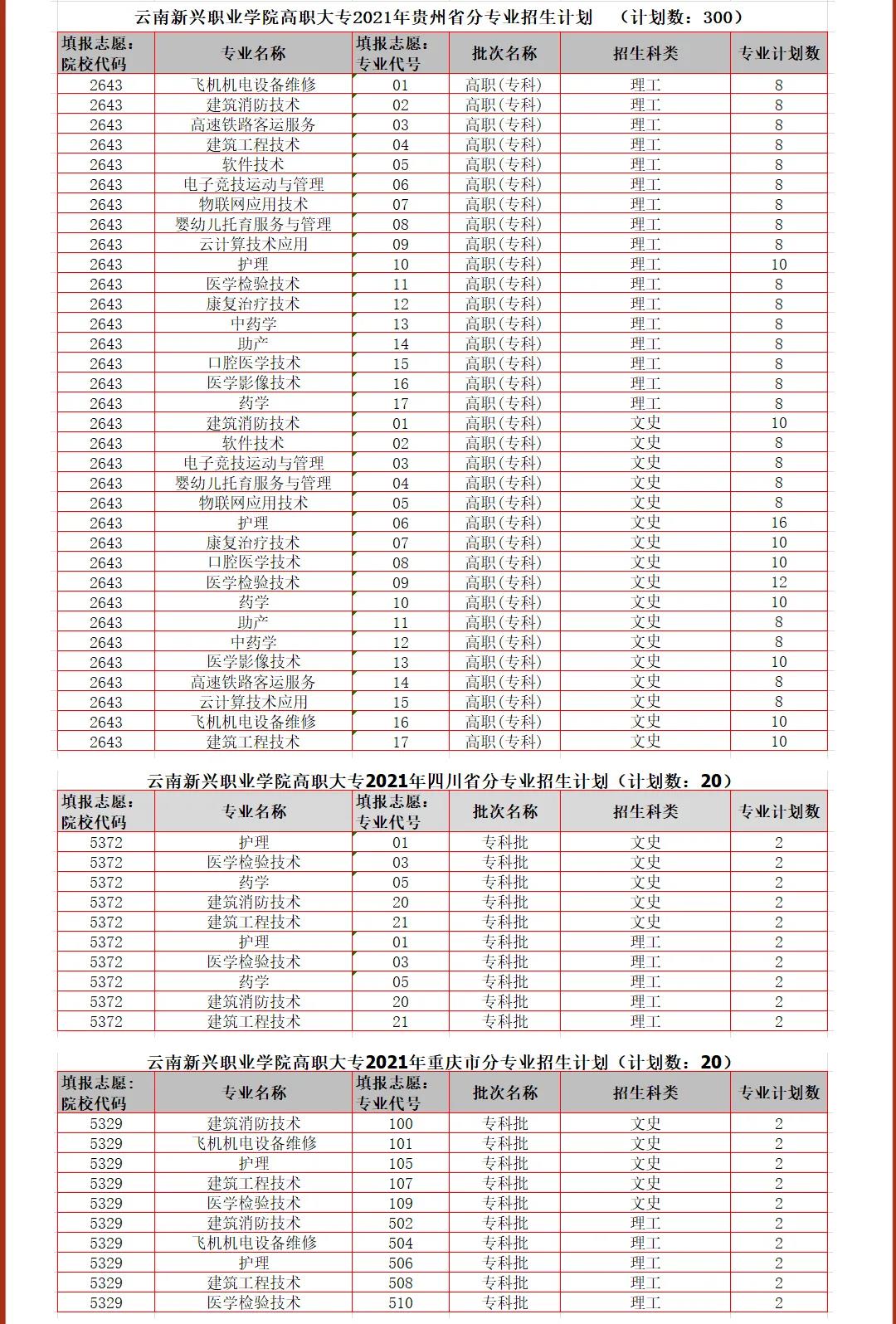 云南新兴职业学院2021年高职大专报考指南