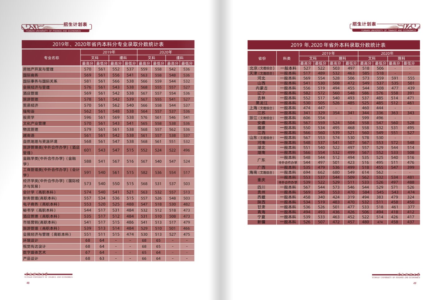 云南财经大学2021年招生简章