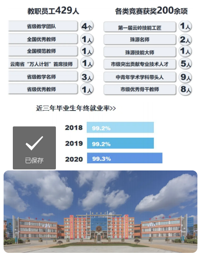 曲靖医学高等专科学校2021年报考指南