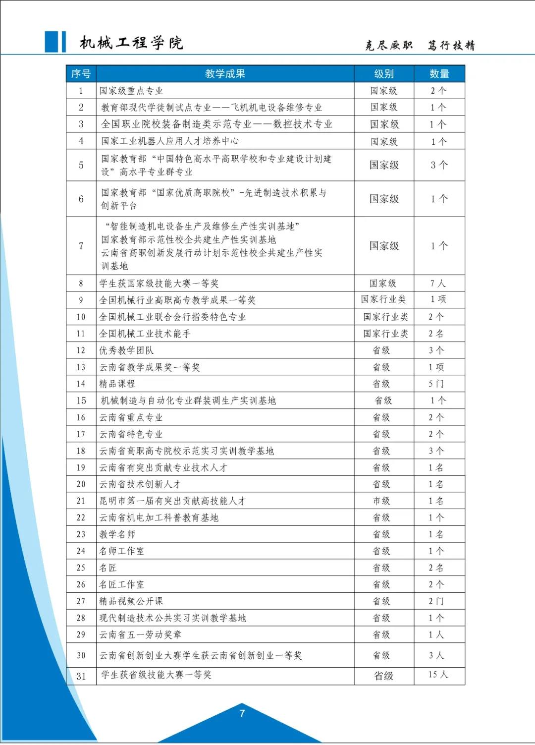 云南机电职业技术学院2021招生简章