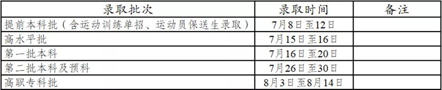 2021年云南省普高录取时间计划​