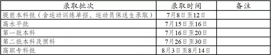 2021年云南省普高录取时间计划​