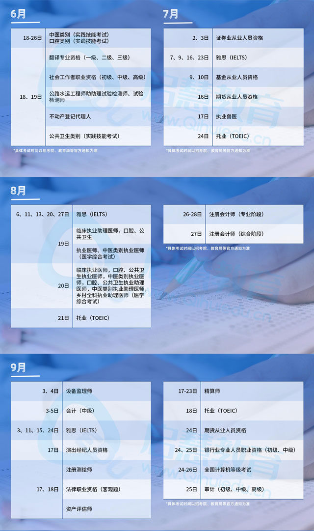 云南专升本
