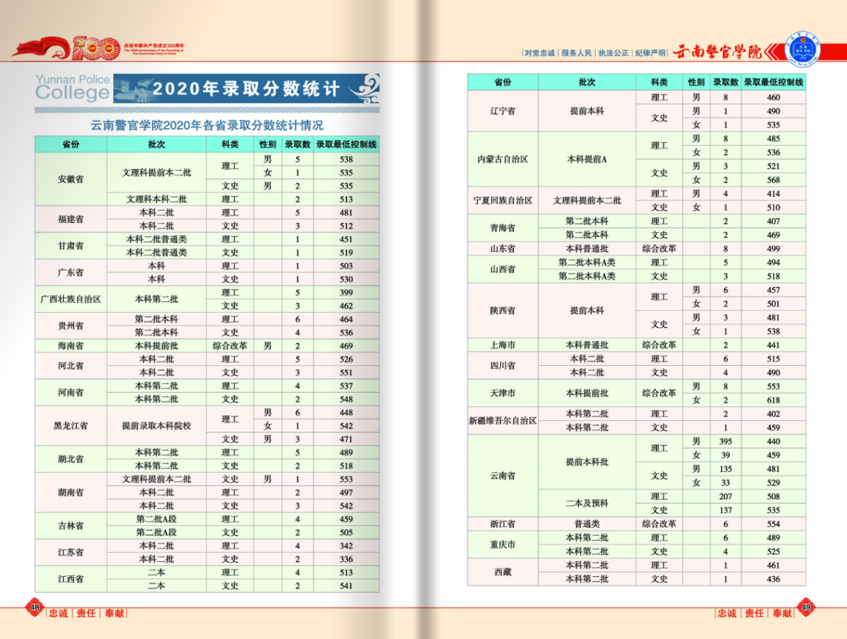 云南警官学院2021年报考指南