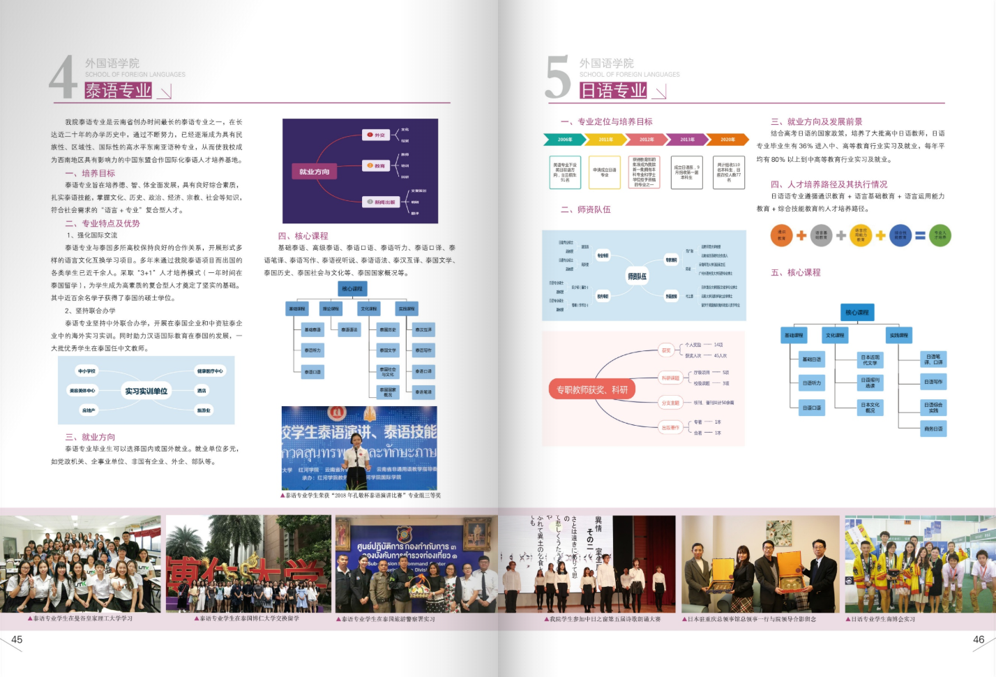 昆明文理学院2021年招生简章