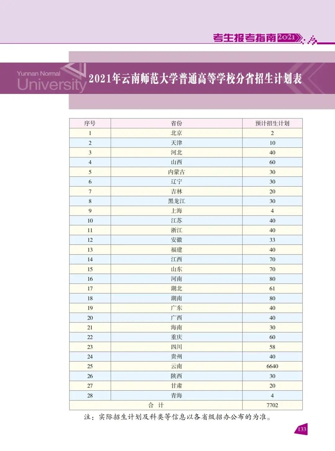 云南师范大学2021年报考指南