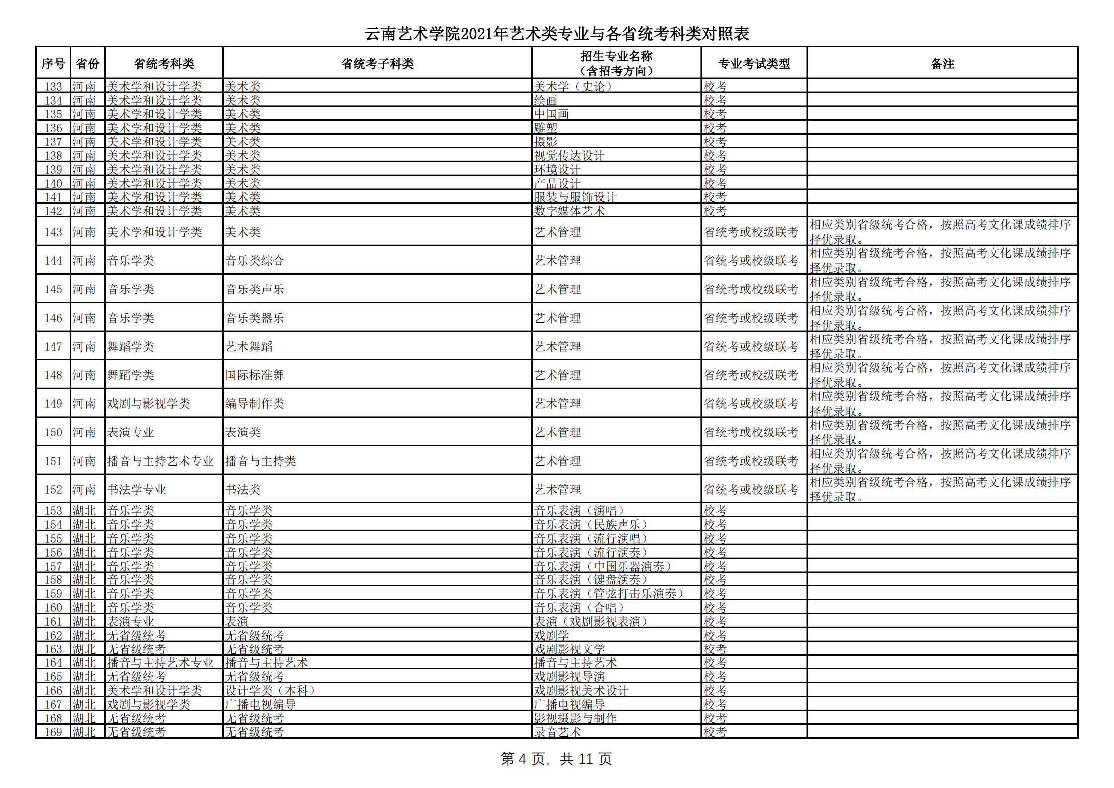 云南艺术学院2021年本科招生简章