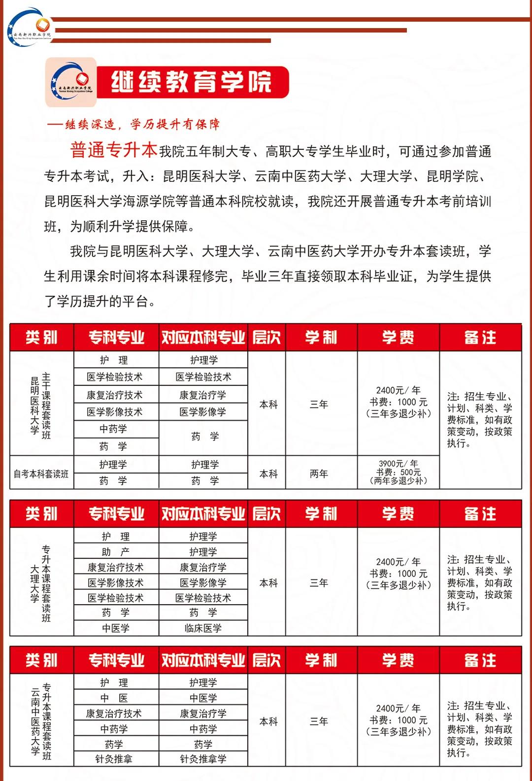 云南新兴职业学院2021年高职大专报考指南