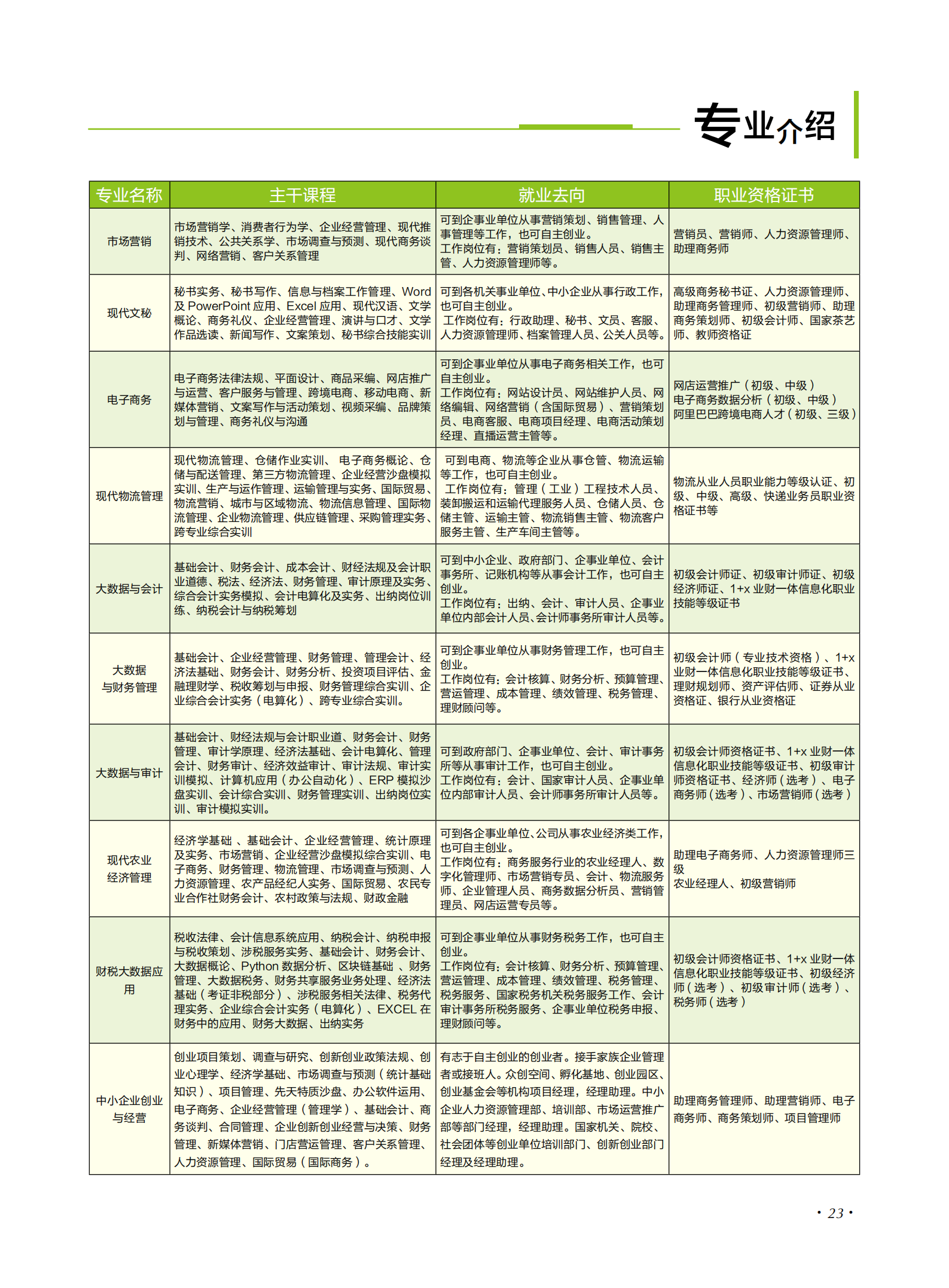 玉溪农业职业技术学院2021年招生简章