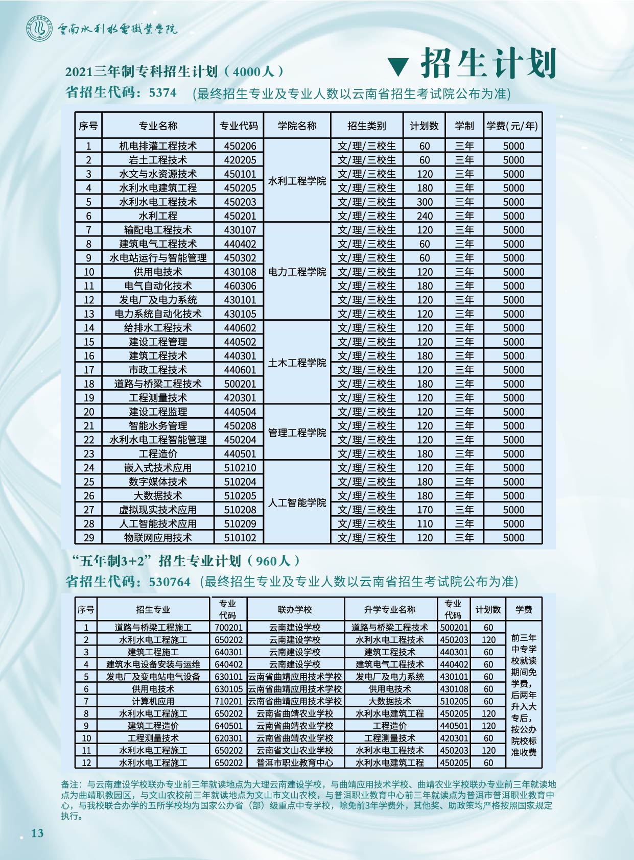 云南水利水电职业学院2021年招生简章