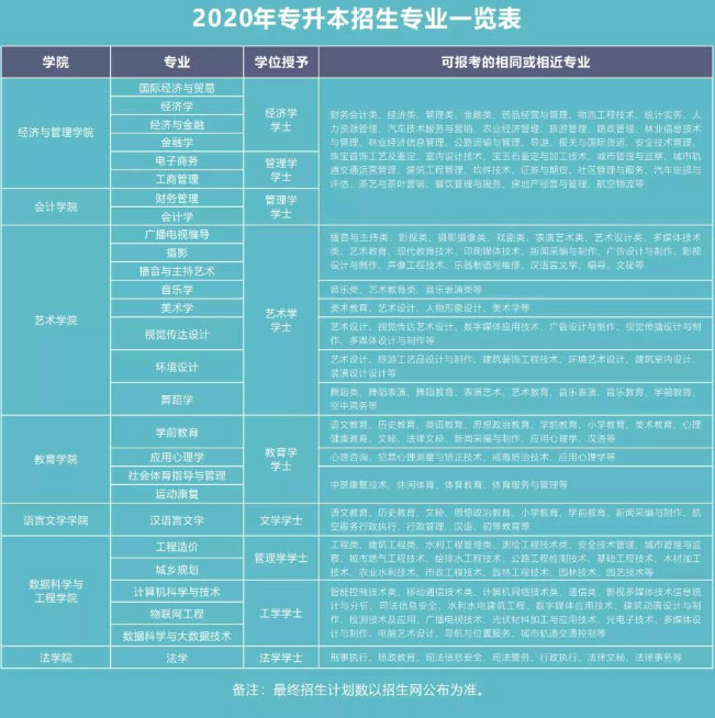师范大学招生简章