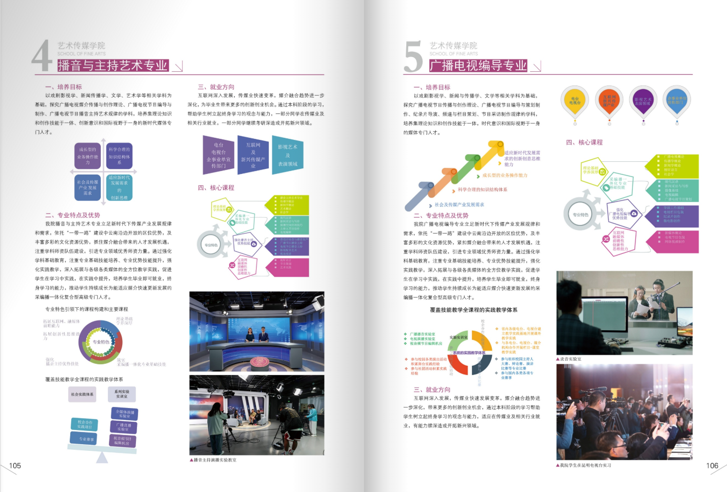 昆明文理学院2021年招生简章