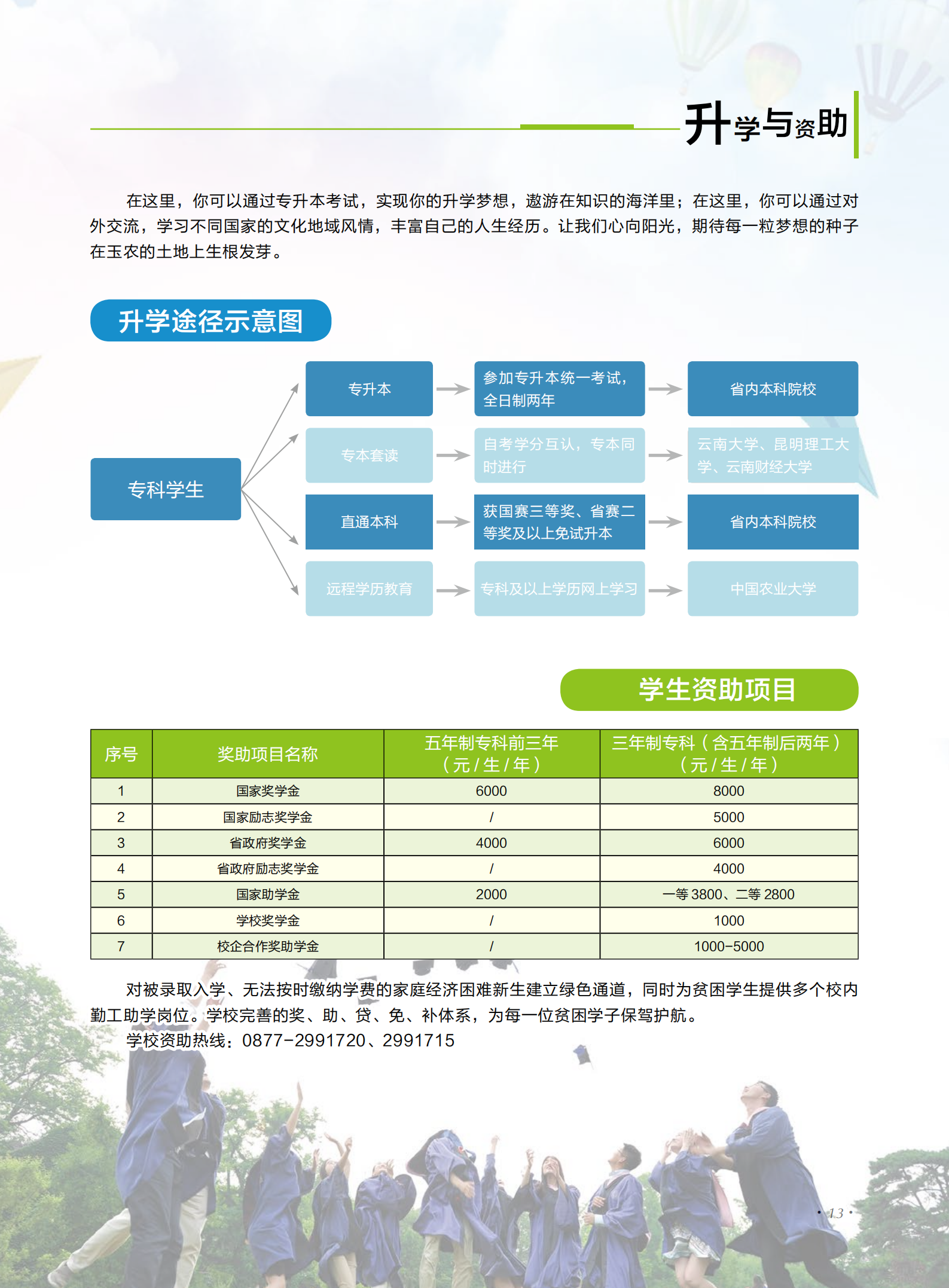 玉溪农业职业技术学院2021年招生简章