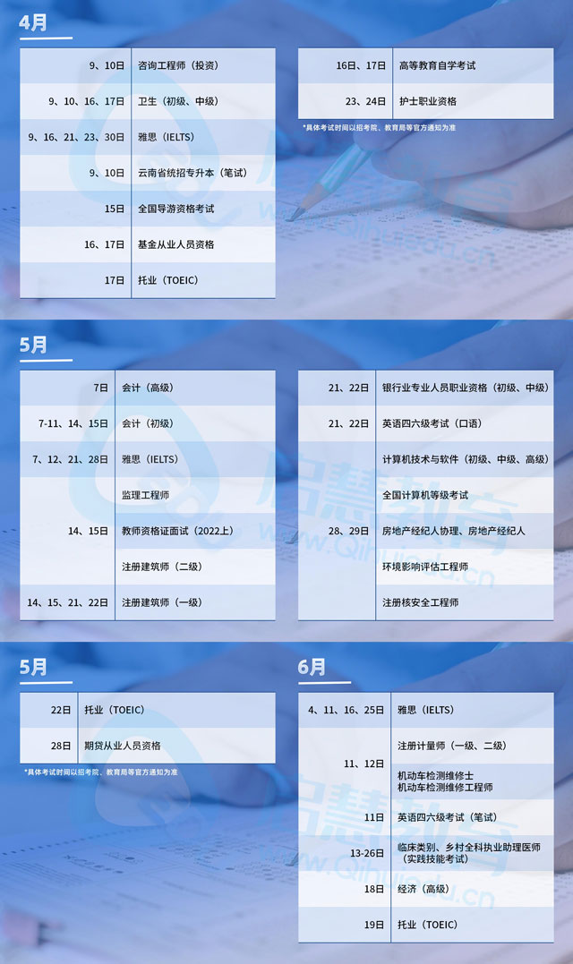 云南专升本