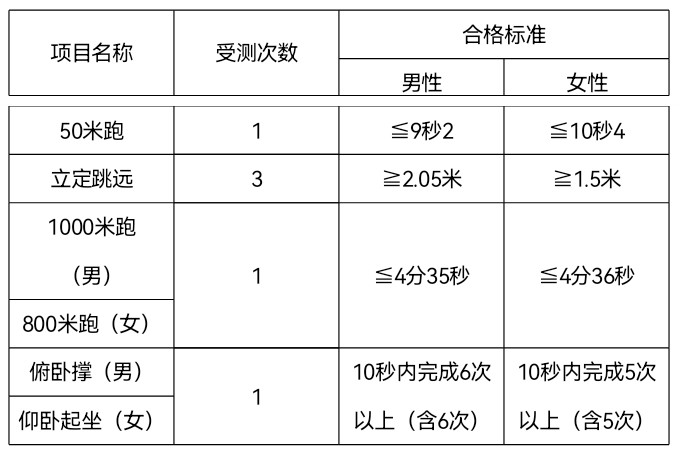 云南司法警官职业学院 2021年招生简章