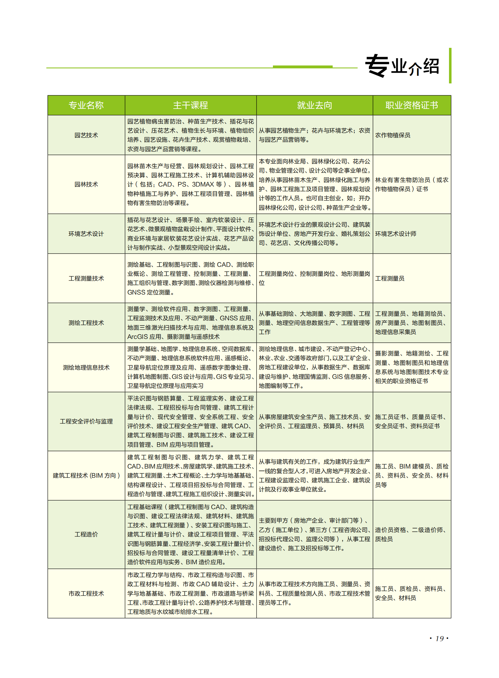 玉溪农业职业技术学院2021年招生简章