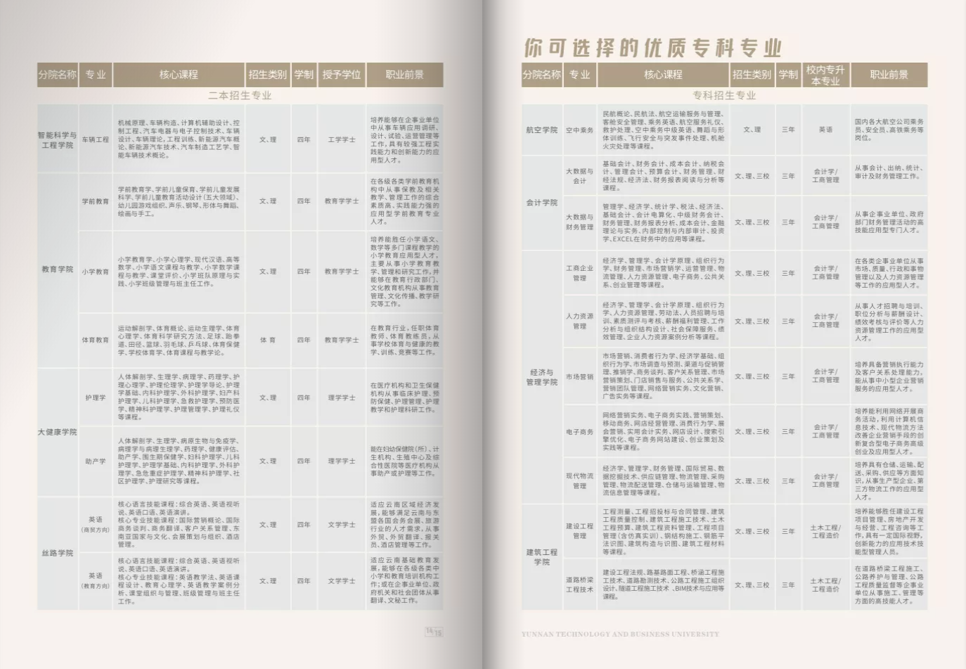云南工商学院2021年报考指南