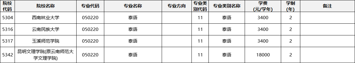 云南专升本