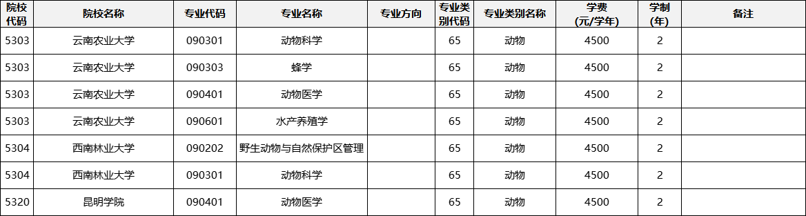 云南专升本