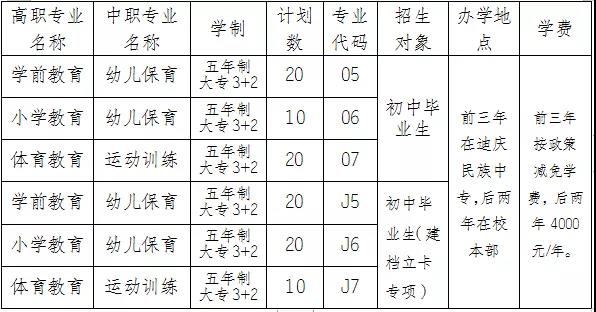  丽江师范高等专科学校2021年招生简章