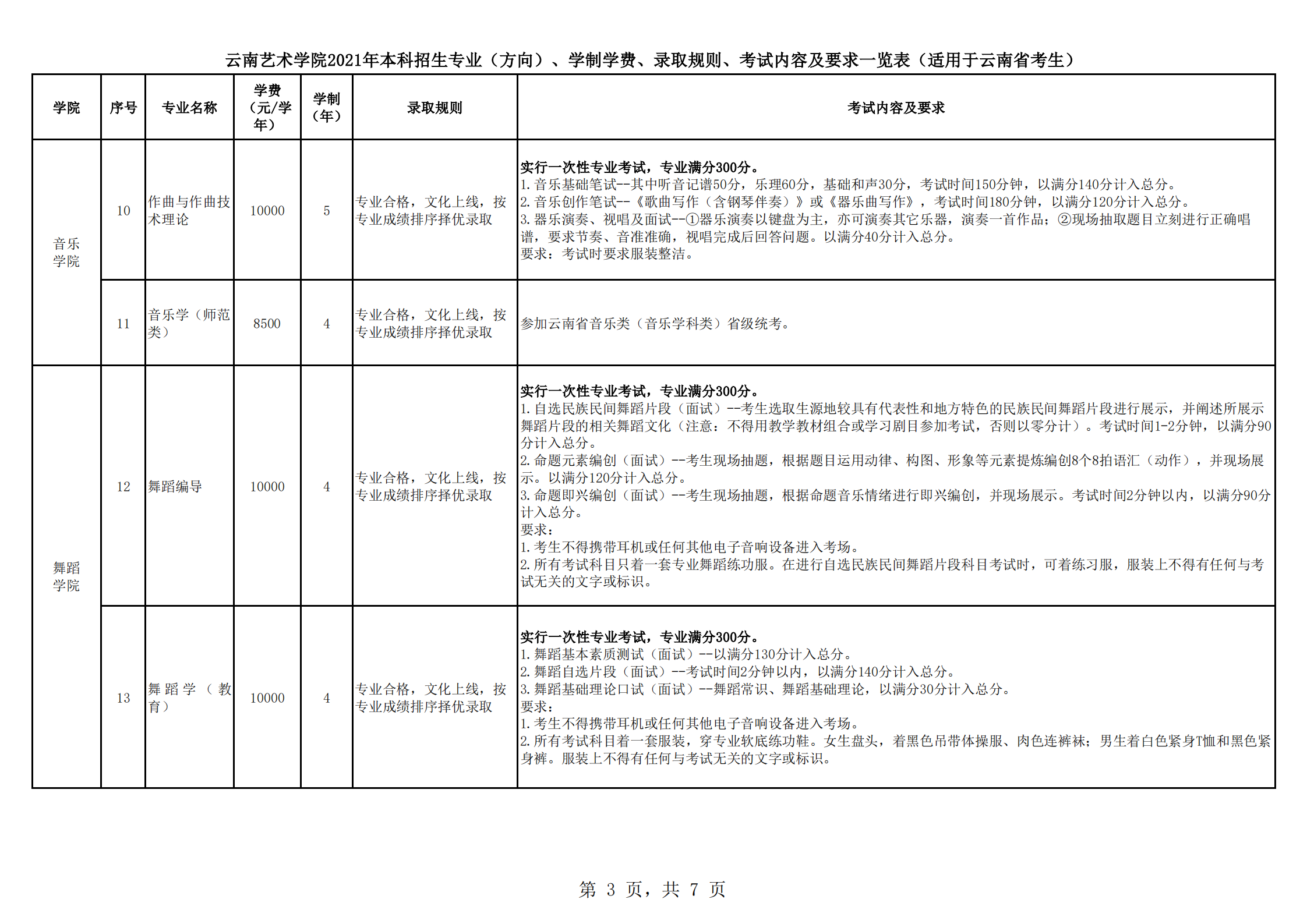 云南艺术学院2021年本科招生简章
