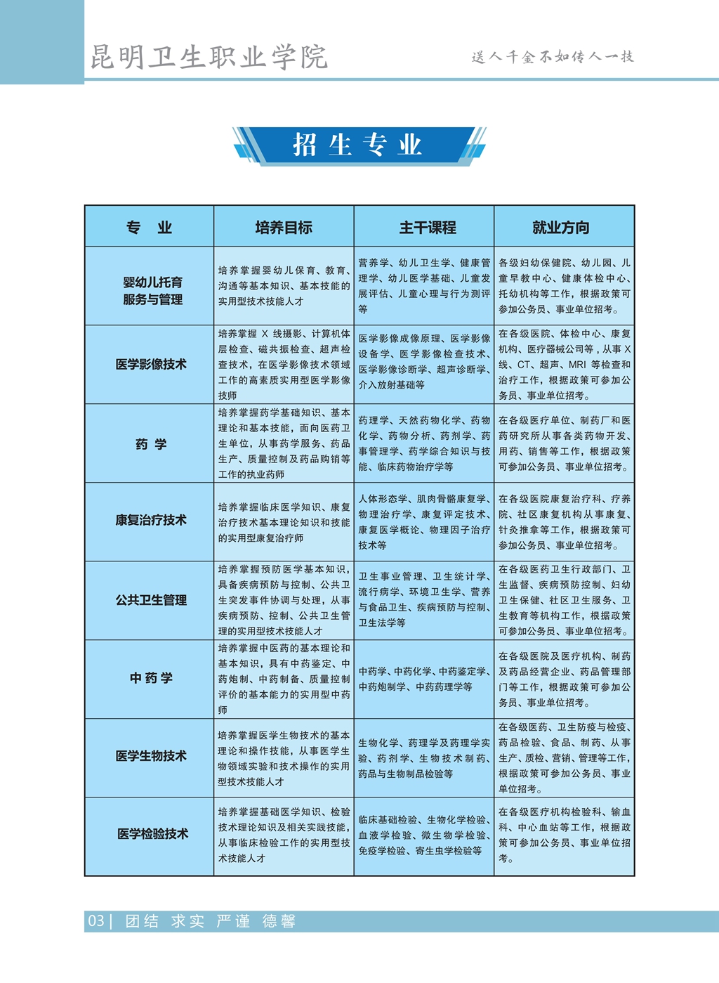 昆明卫生职业学院2021年高职招生简章