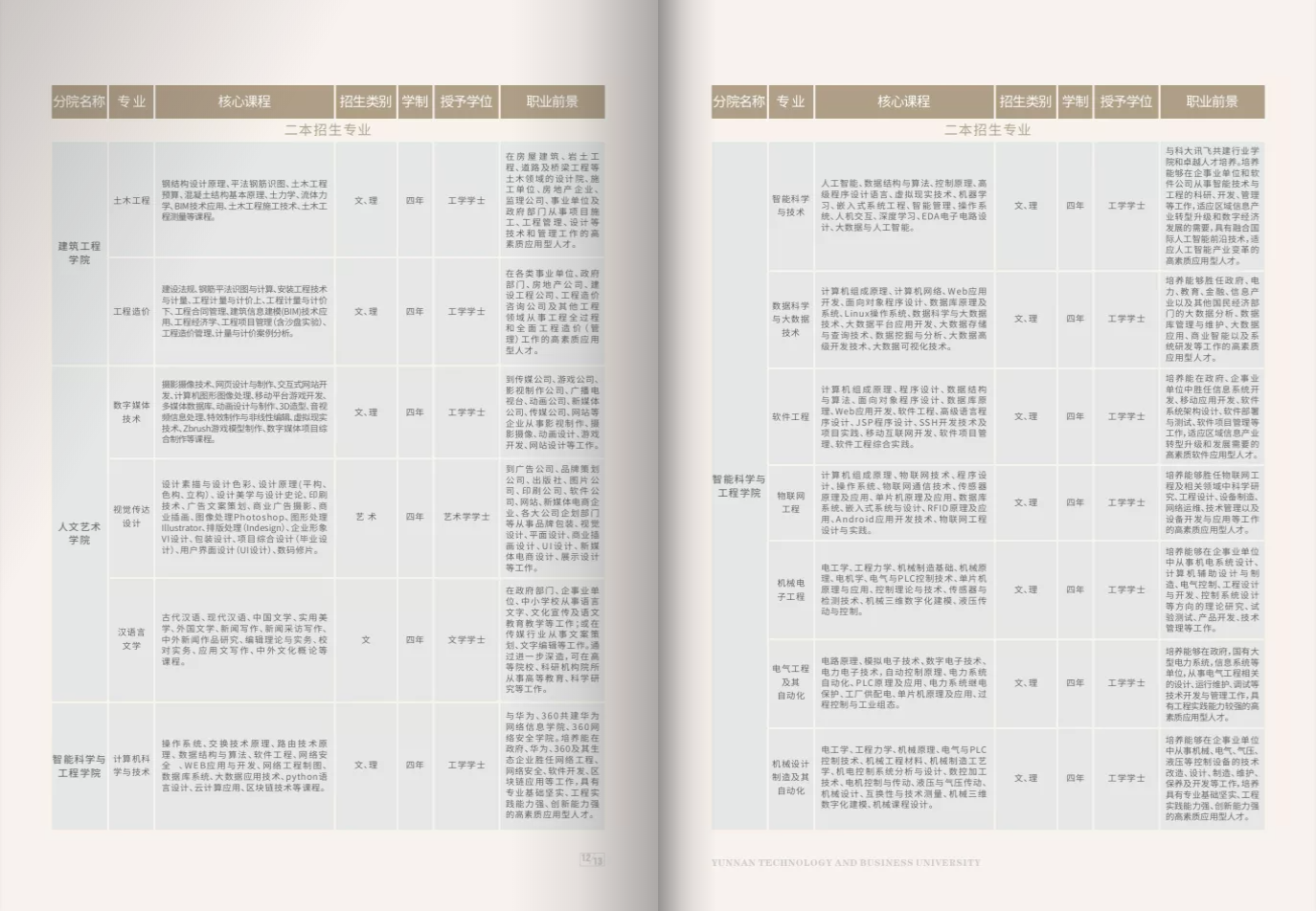 云南工商学院2021年报考指南