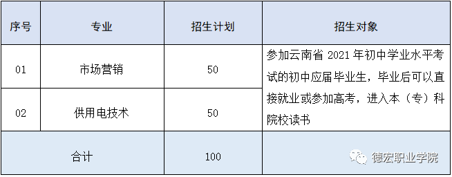 德宏职业学院2021年招生简章