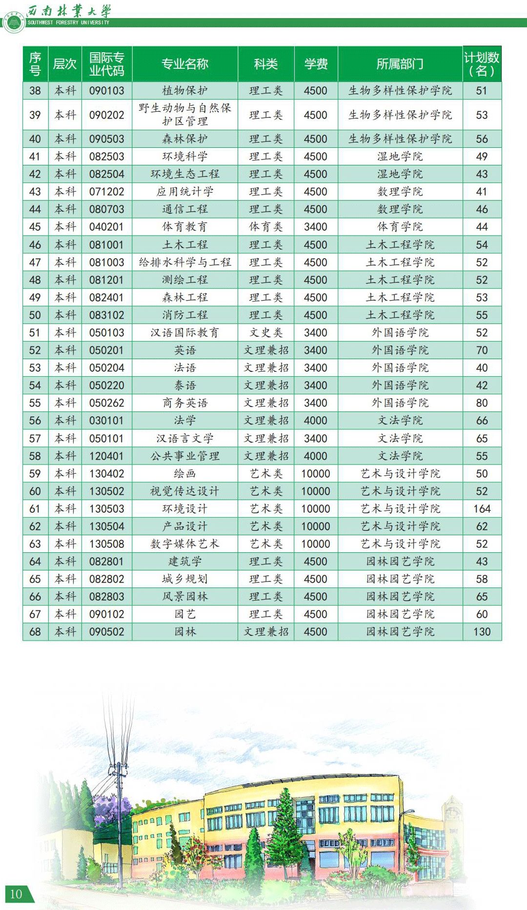 西南林业大学2021年报考指南