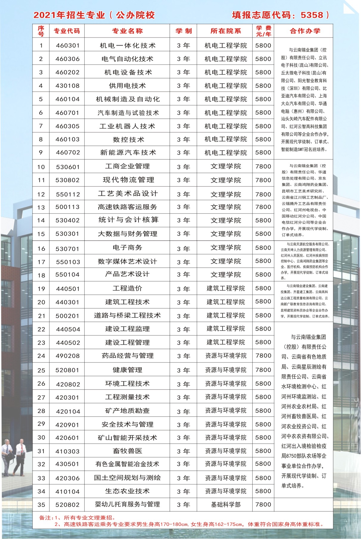 云南锡业职业技术学院2021年招生简章