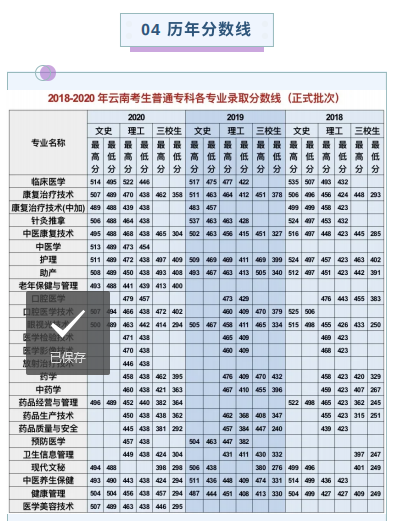 曲靖医学高等专科学校2021年报考指南