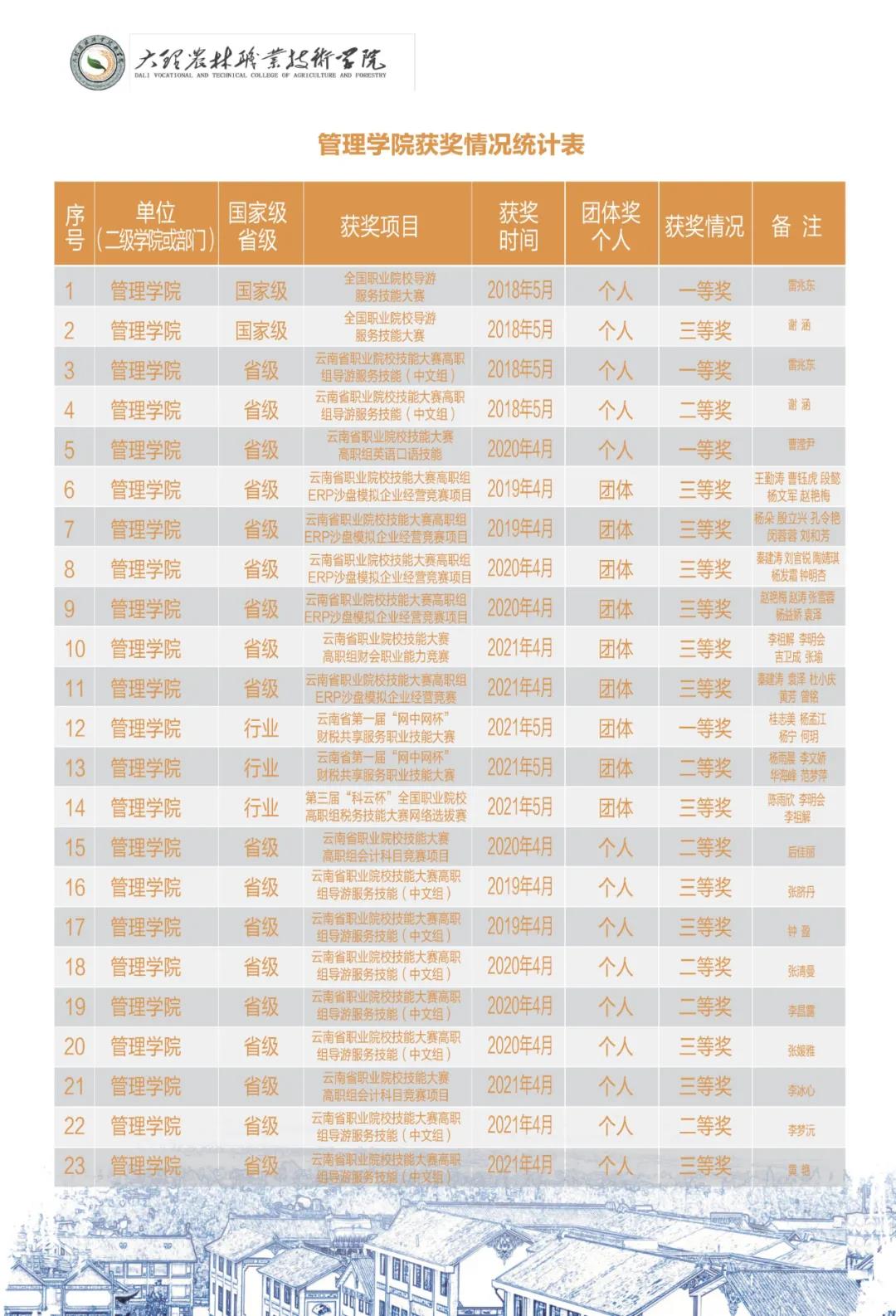 大理农林职业技术学院2021年招生简章