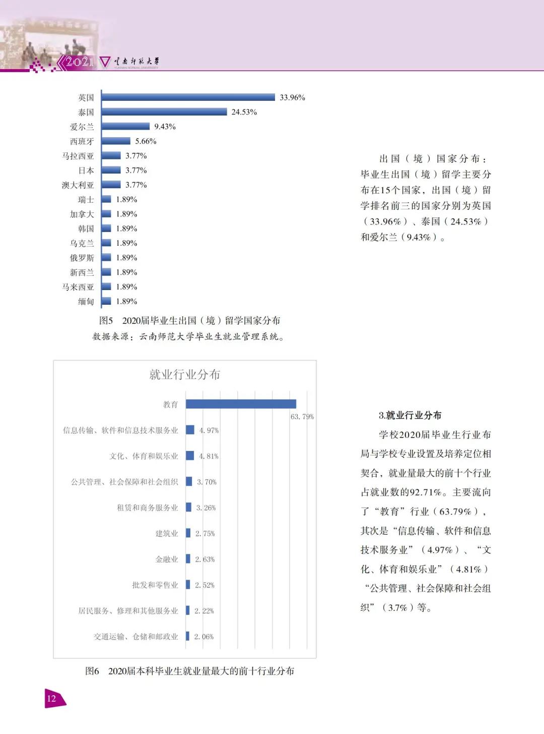 云南师范大学2021年报考指南