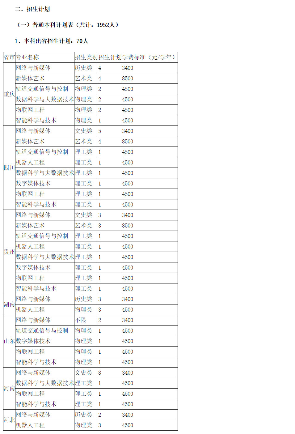 滇西科技师范学院2021年招生简章