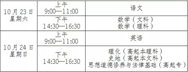 云南专升本