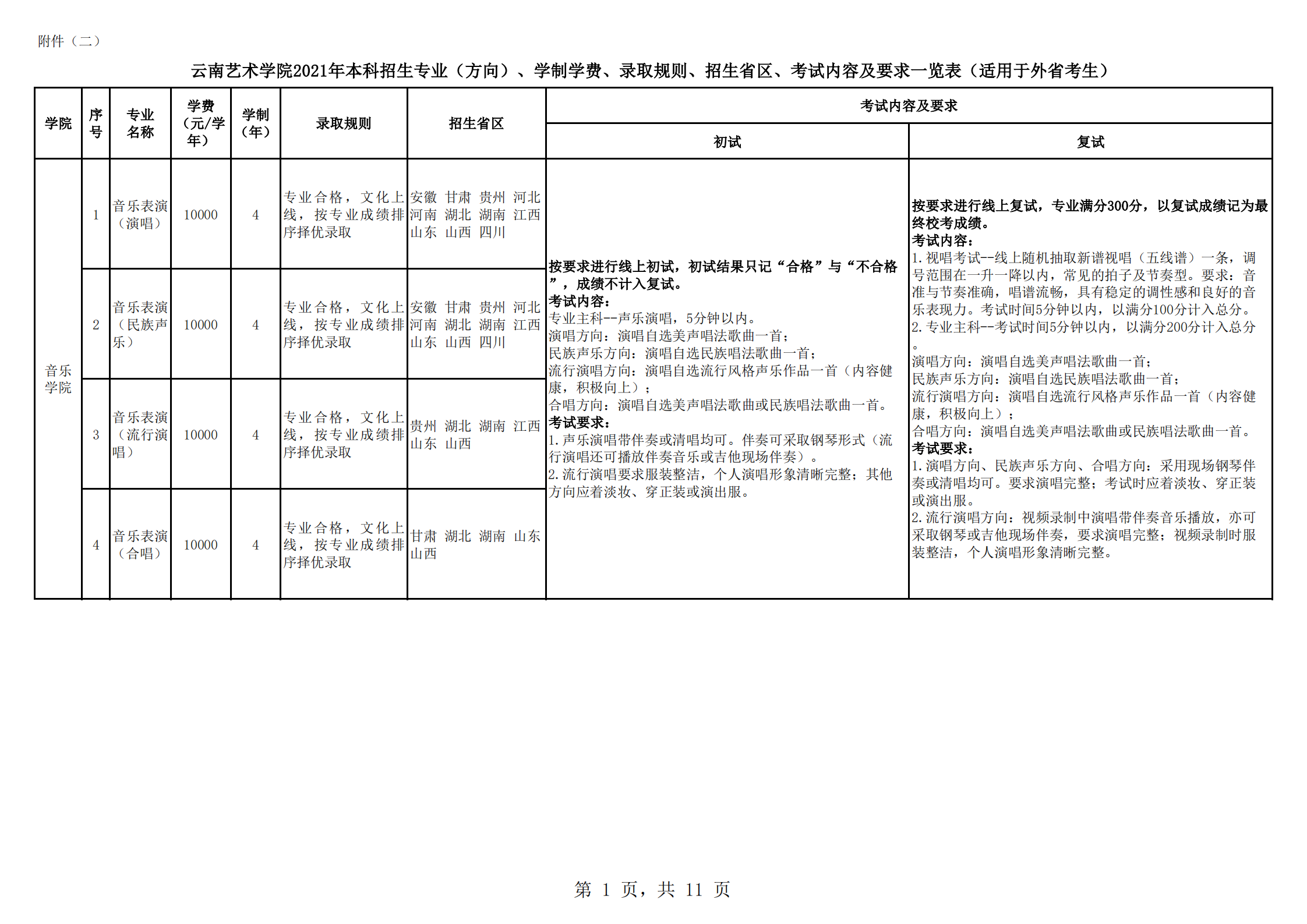 云南艺术学院2021年本科招生简章
