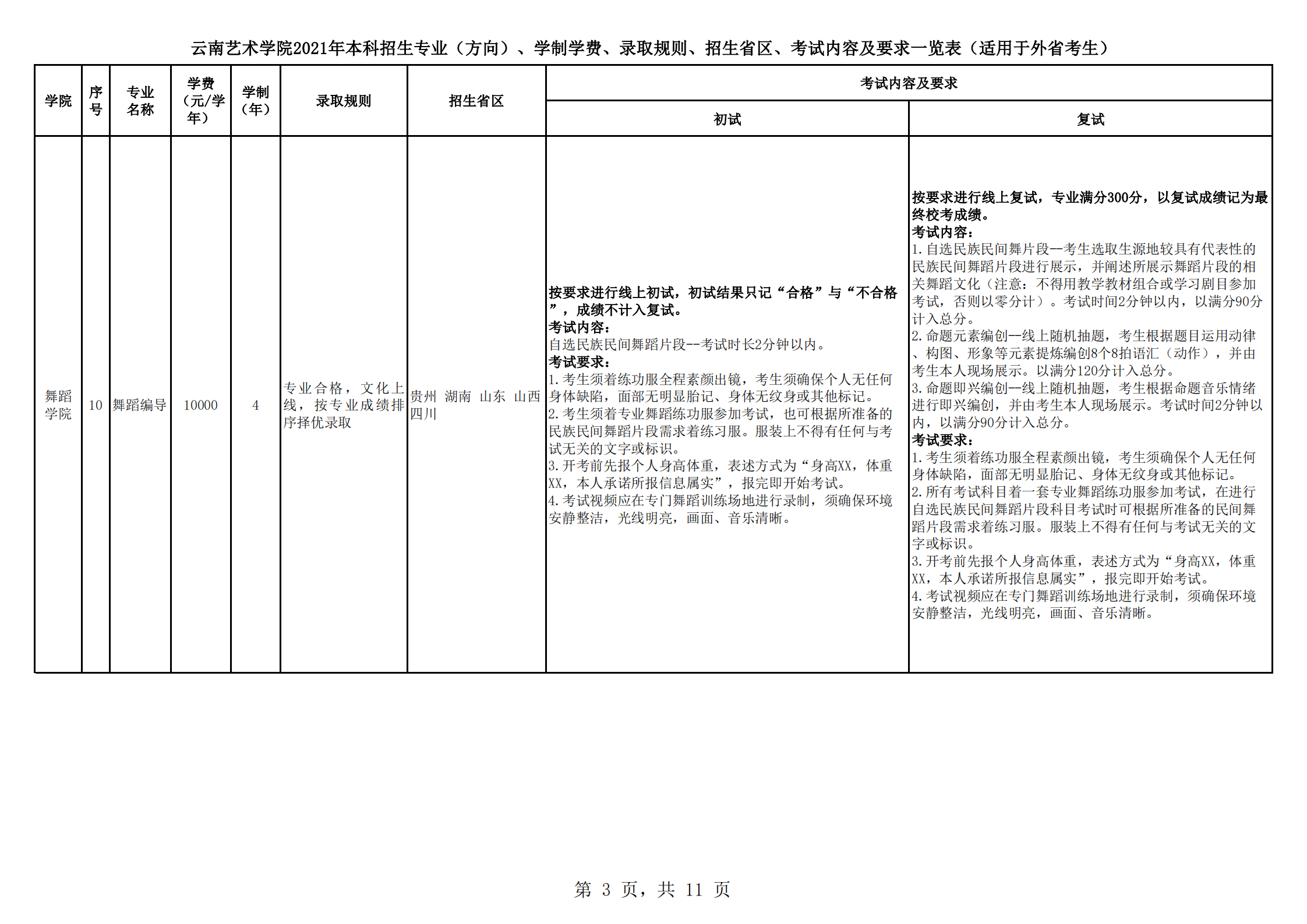 云南艺术学院2021年本科招生简章
