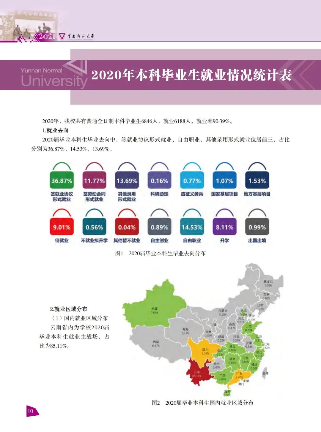 云南师范大学2021年报考指南